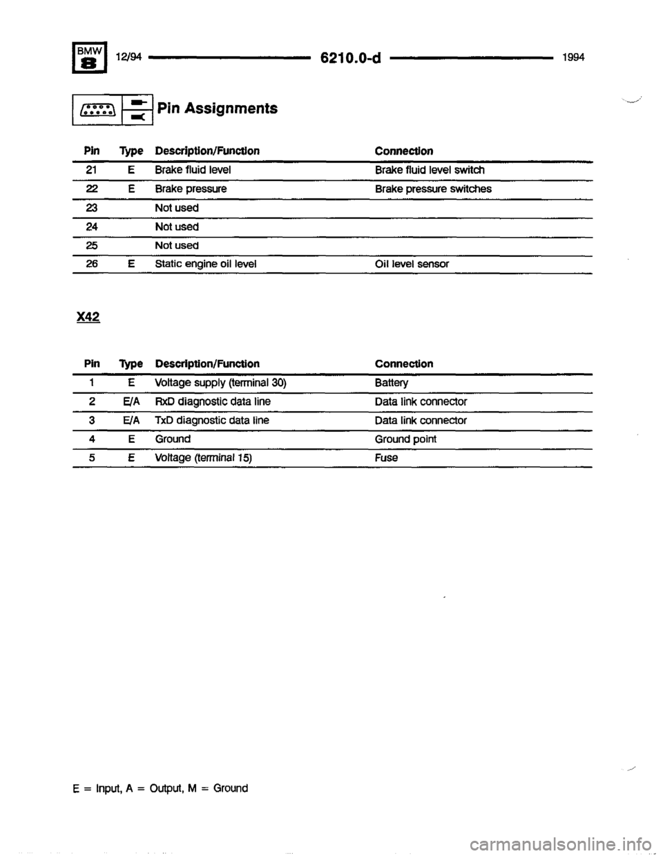 BMW 850csi 1994 E31 Electrical Troubleshooting Manual 