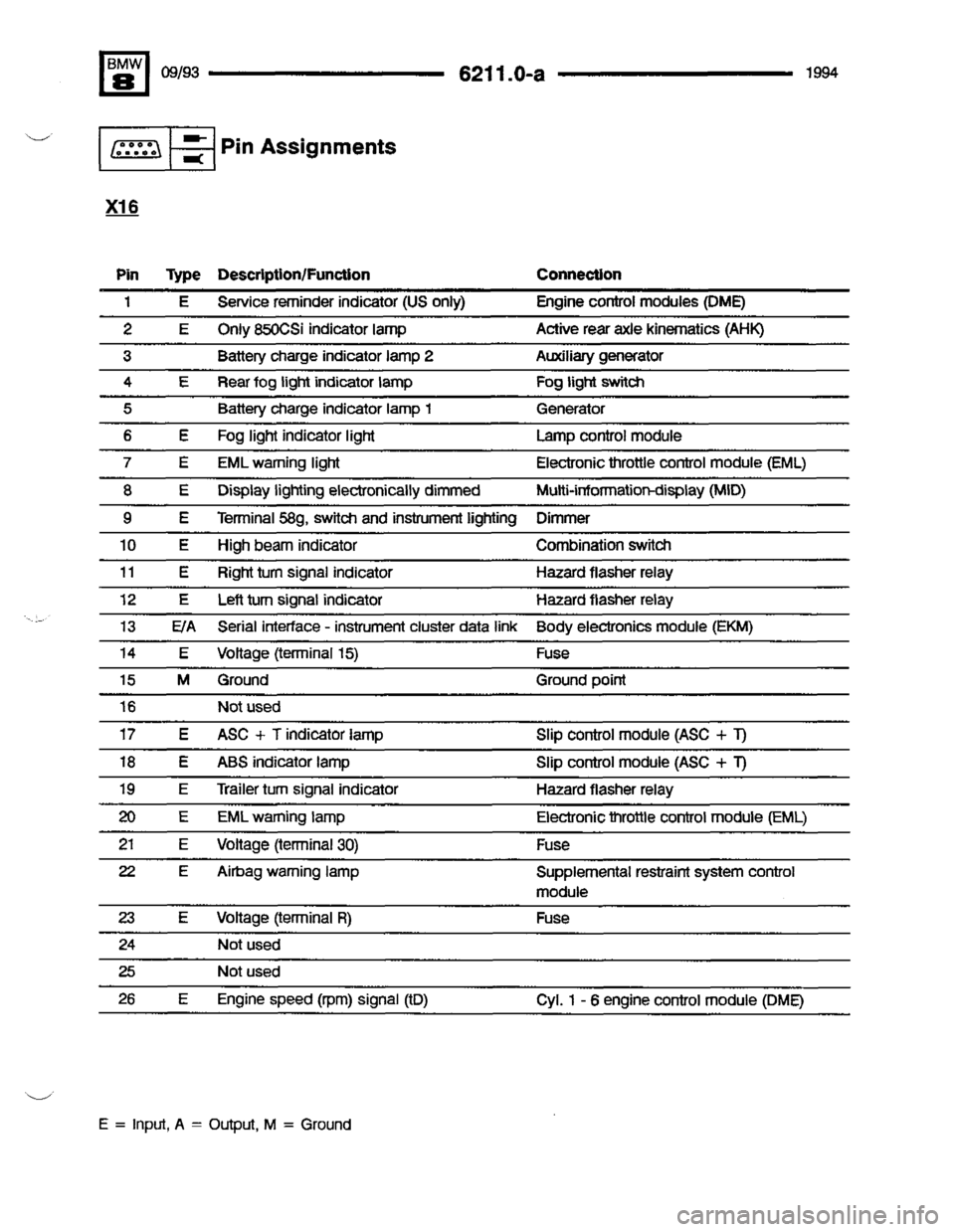 BMW 850csi 1994 E31 Electrical Troubleshooting Manual 