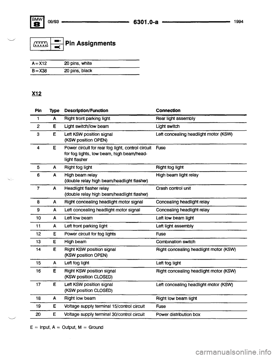 BMW 850csi 1994 E31 Electrical Troubleshooting Manual 