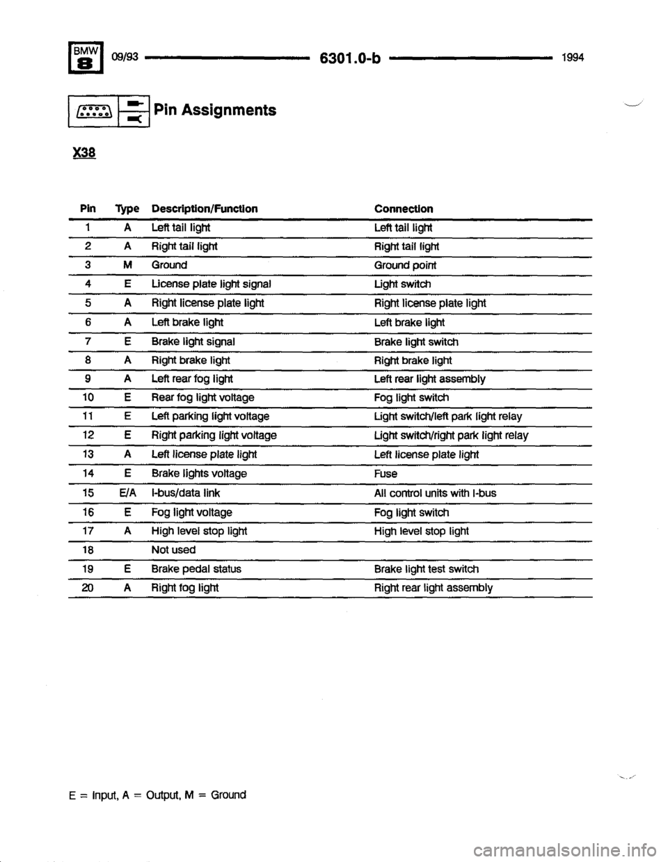 BMW 850csi 1994 E31 Electrical Troubleshooting Manual 