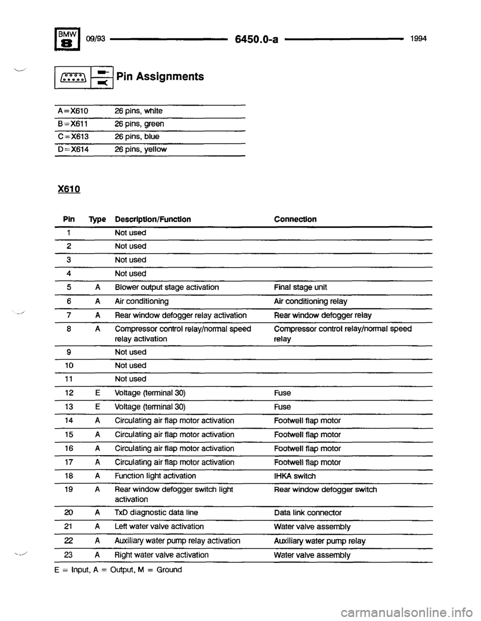 BMW 850csi 1994 E31 Electrical Troubleshooting Manual 