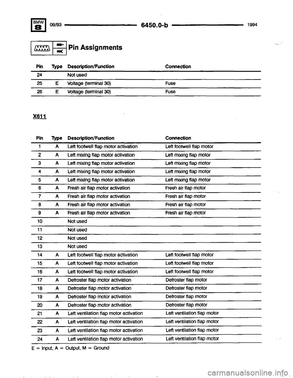 BMW 850csi 1994 E31 Electrical Troubleshooting Manual 