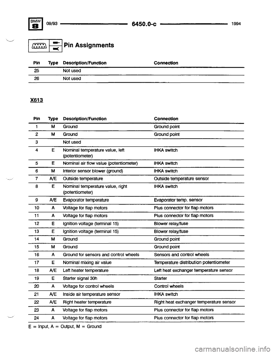 BMW 850csi 1994 E31 Electrical Troubleshooting Manual 