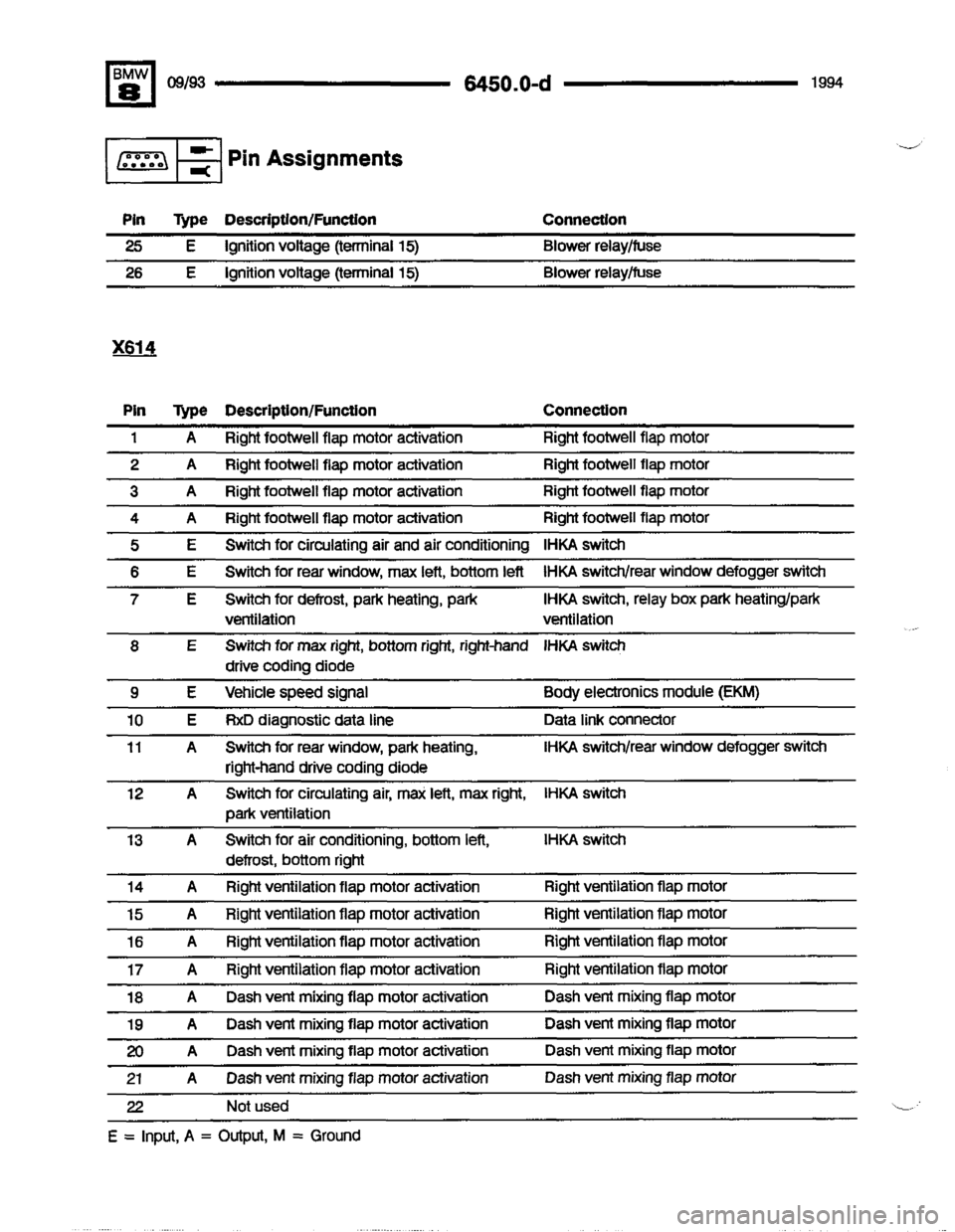 BMW 850csi 1994 E31 Electrical Troubleshooting Manual 