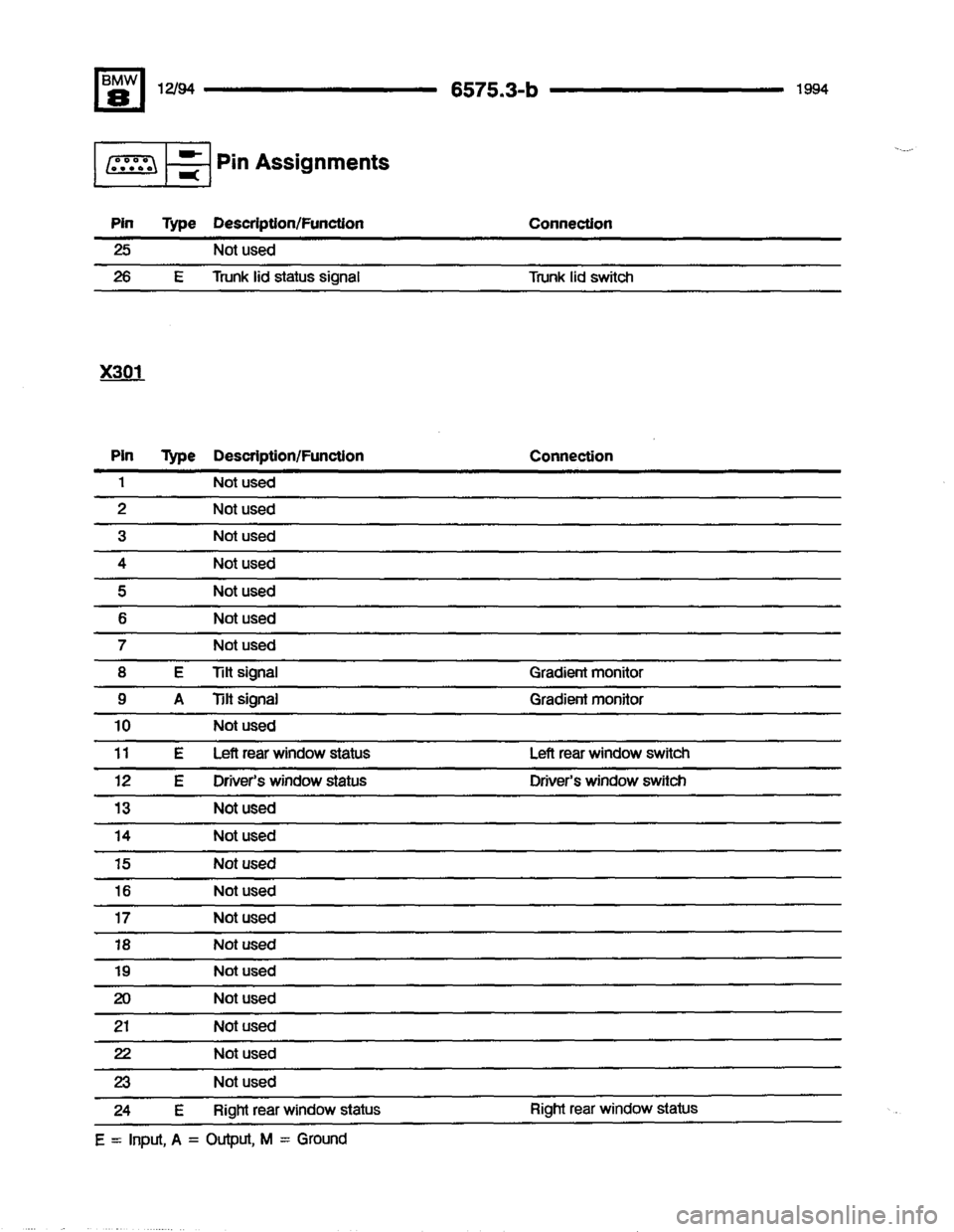 BMW 850csi 1994 E31 Electrical Troubleshooting Manual 