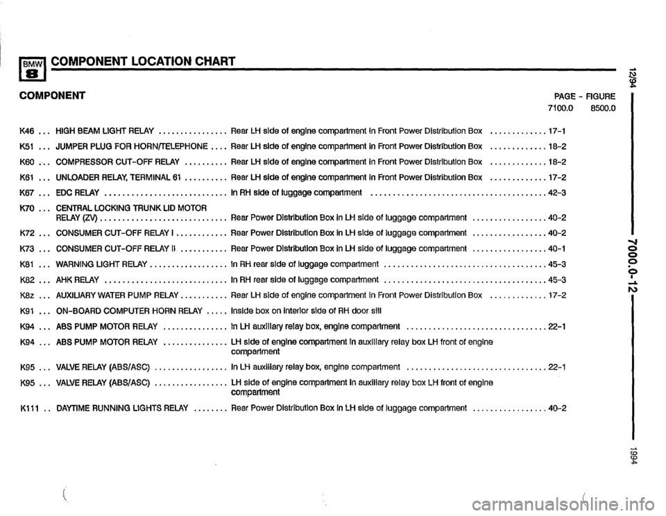BMW 850csi 1994 E31 Electrical Troubleshooting Manual 