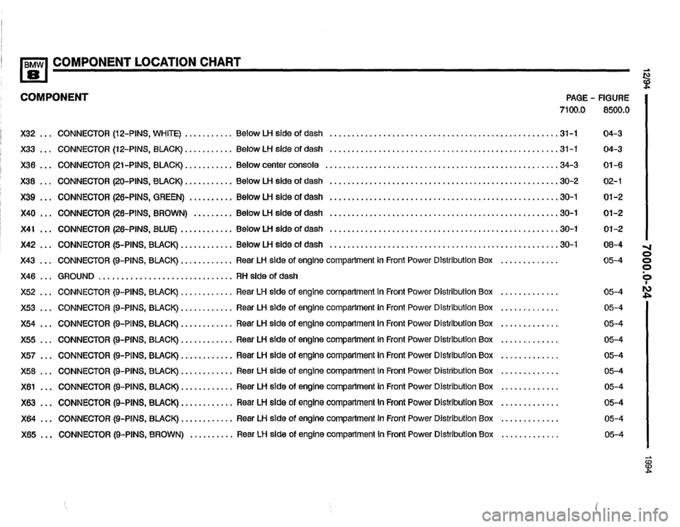 BMW 850csi 1994 E31 Electrical Troubleshooting Manual 