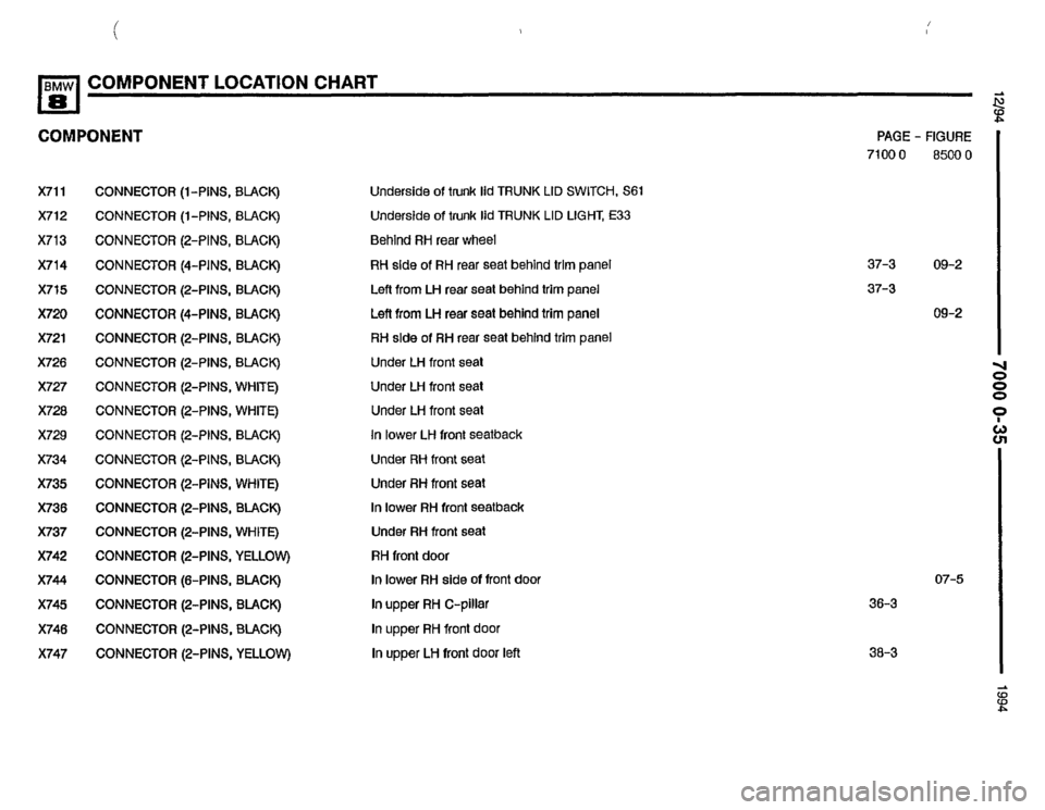 BMW 850csi 1994 E31 Electrical Troubleshooting Manual 