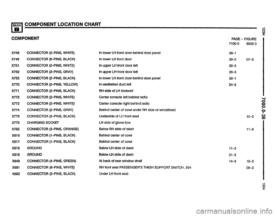 BMW 850csi 1994 E31 Electrical Troubleshooting Manual 