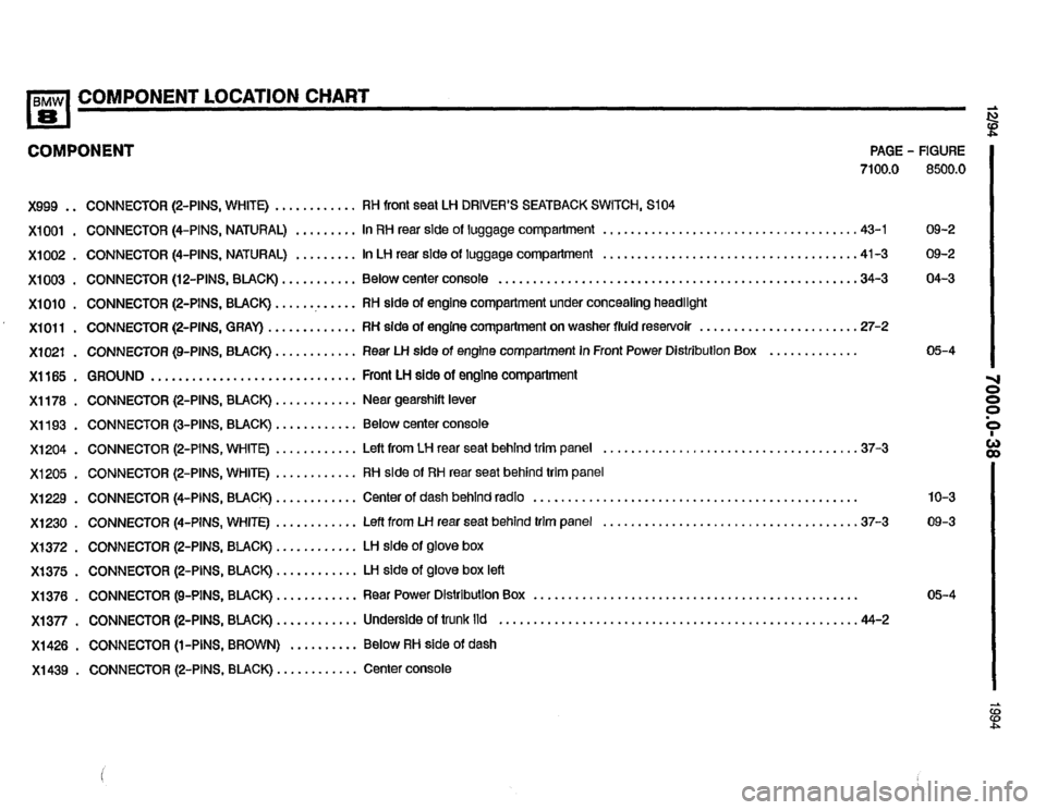 BMW 850csi 1994 E31 Electrical Troubleshooting Manual 