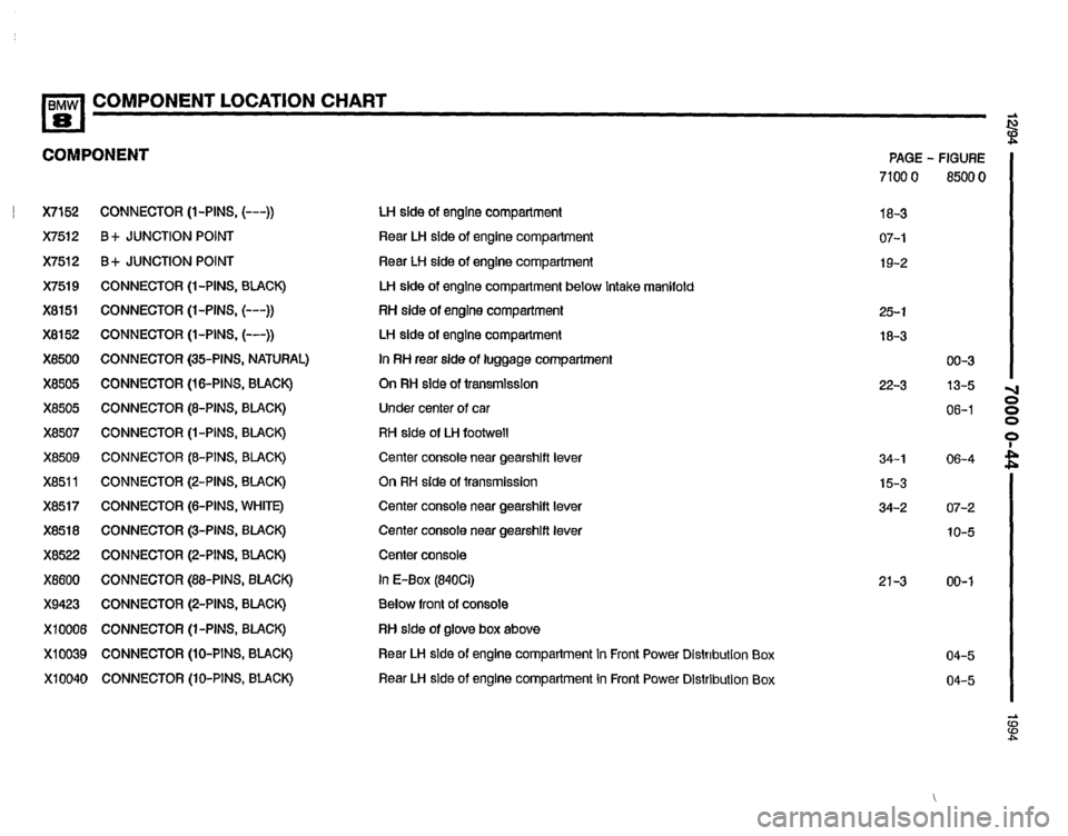 BMW 850csi 1994 E31 Electrical Troubleshooting Manual 