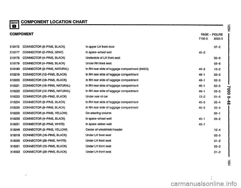 BMW 850csi 1994 E31 Electrical Troubleshooting Manual 