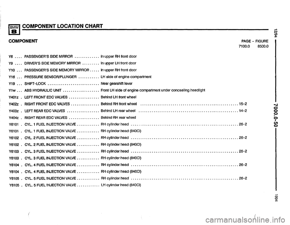 BMW 850csi 1994 E31 Electrical Troubleshooting Manual 