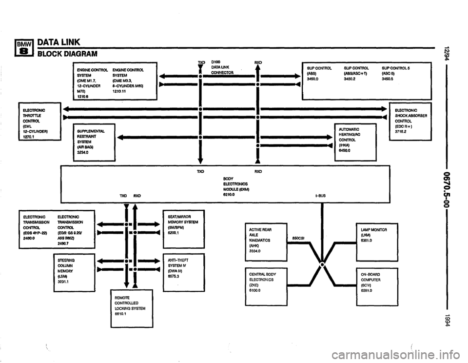 BMW 850csi 1994 E31 Electrical Troubleshooting Manual 