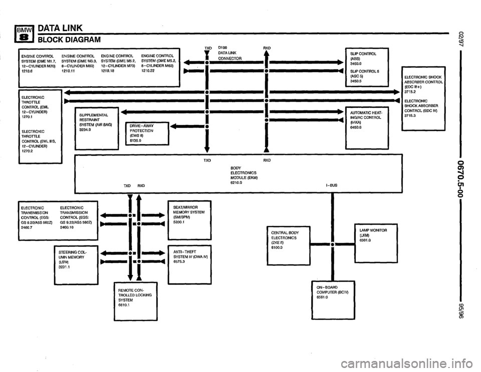 BMW 850csi 1995 E31 Electrical Troubleshooting Manual 