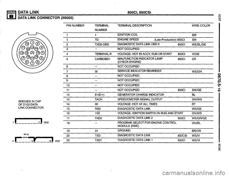 BMW 850csi 1995 E31 Electrical Troubleshooting Manual 