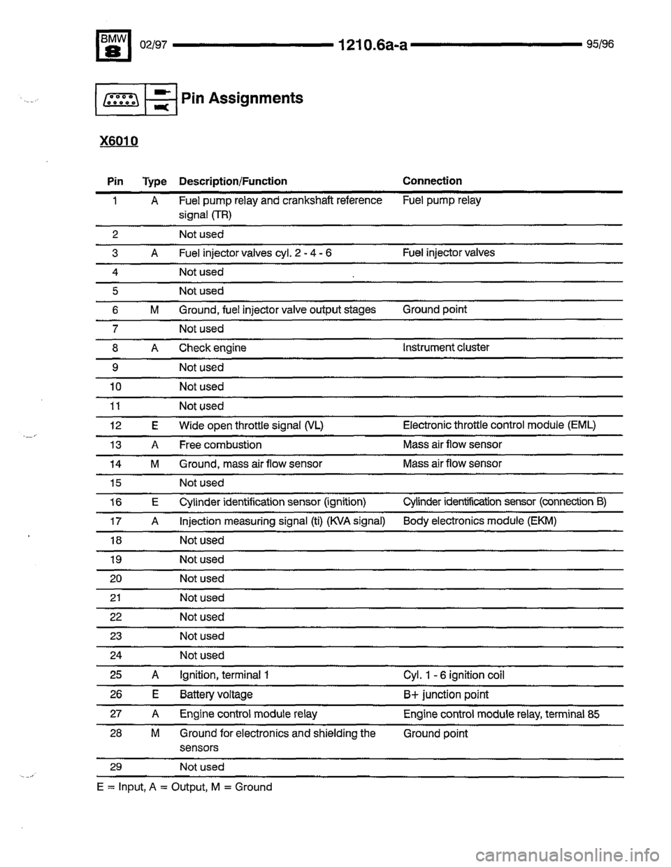 BMW 850csi 1995 E31 Electrical Troubleshooting Manual 