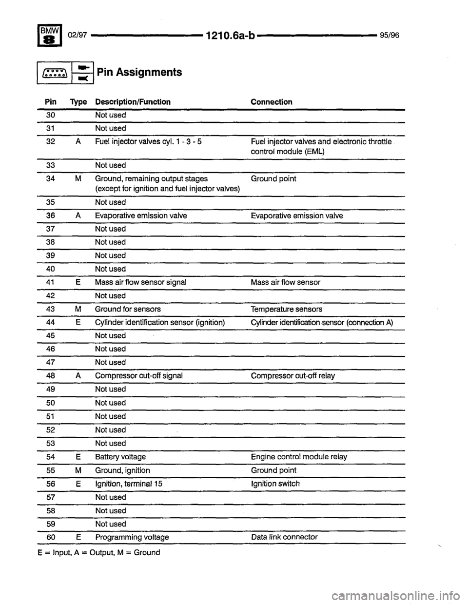 BMW 850csi 1995 E31 Electrical Troubleshooting Manual 