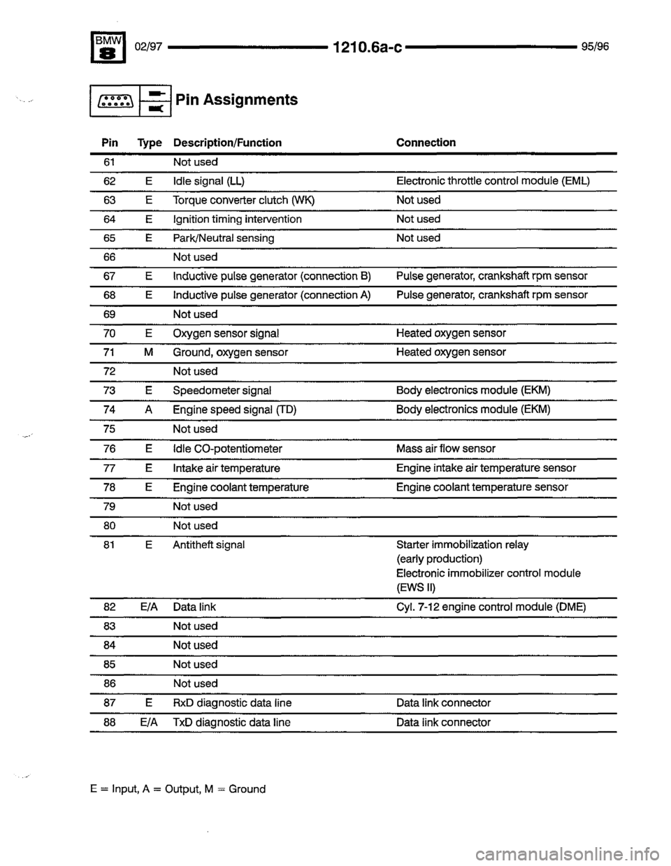 BMW 850csi 1995 E31 Electrical Troubleshooting Manual 