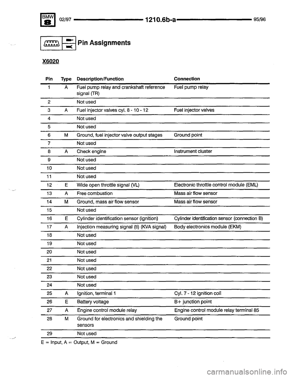 BMW 850csi 1995 E31 Electrical Troubleshooting Manual 