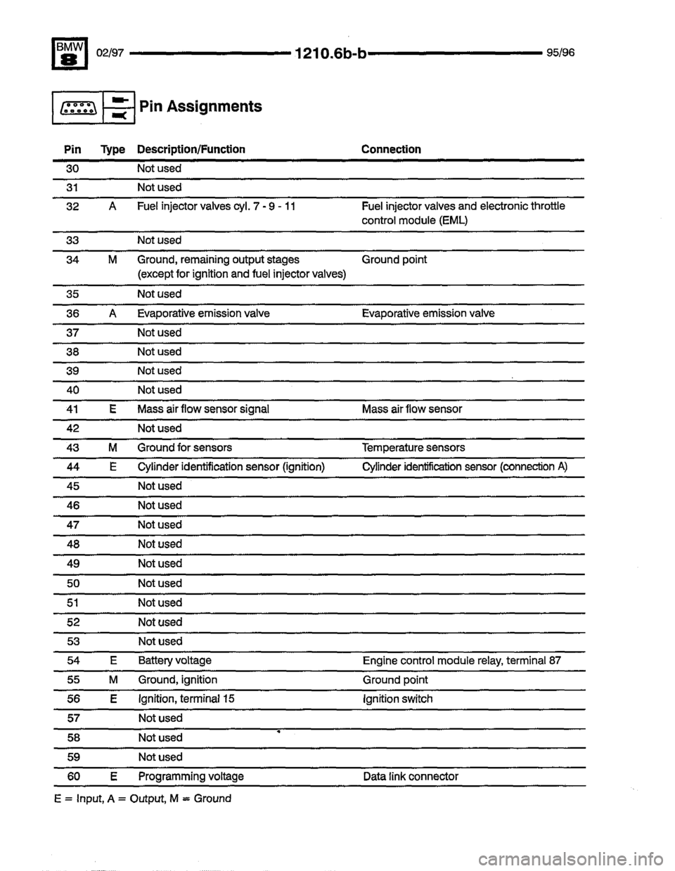 BMW 850csi 1995 E31 Electrical Troubleshooting Manual 
