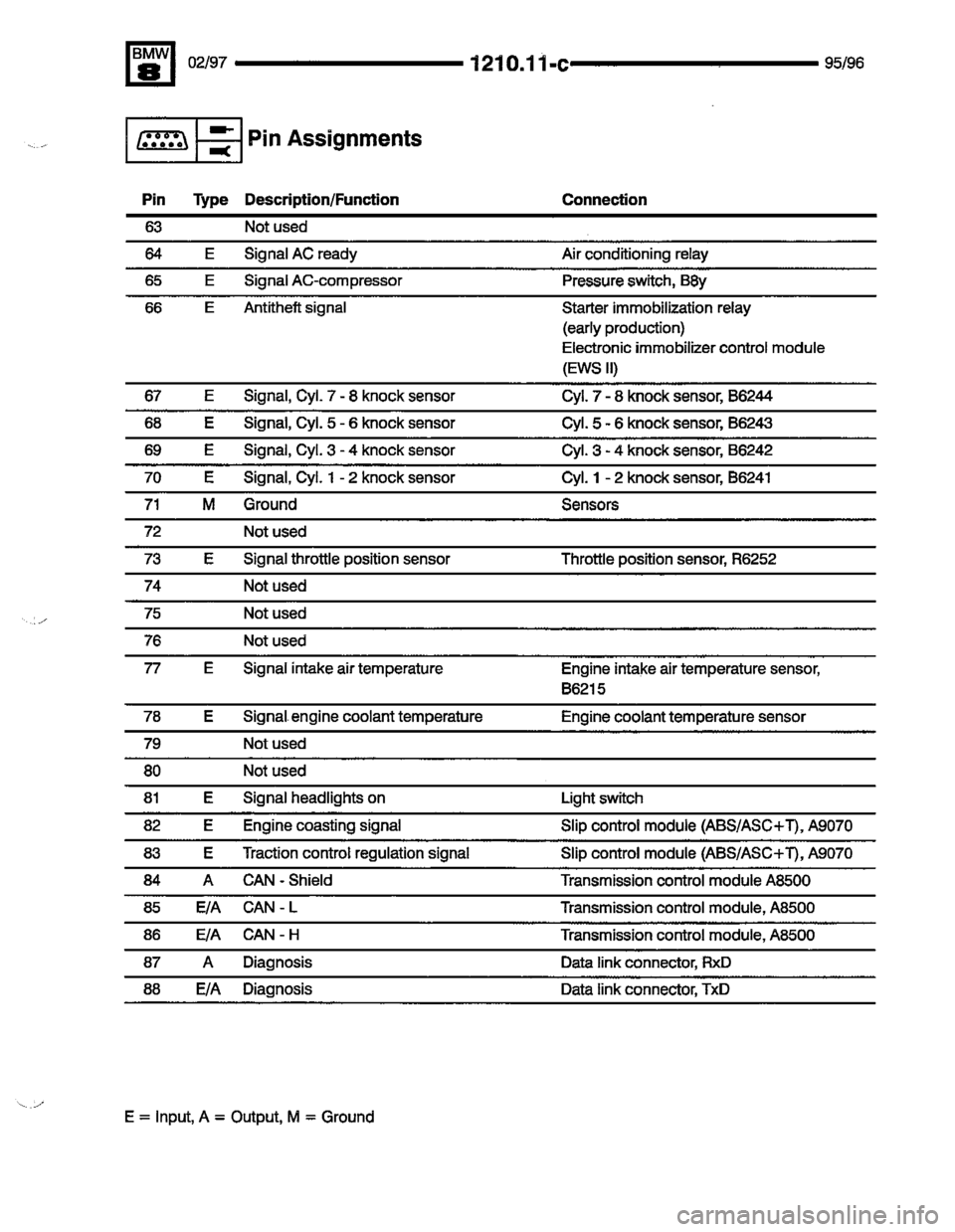 BMW 850csi 1995 E31 Electrical Troubleshooting Manual 