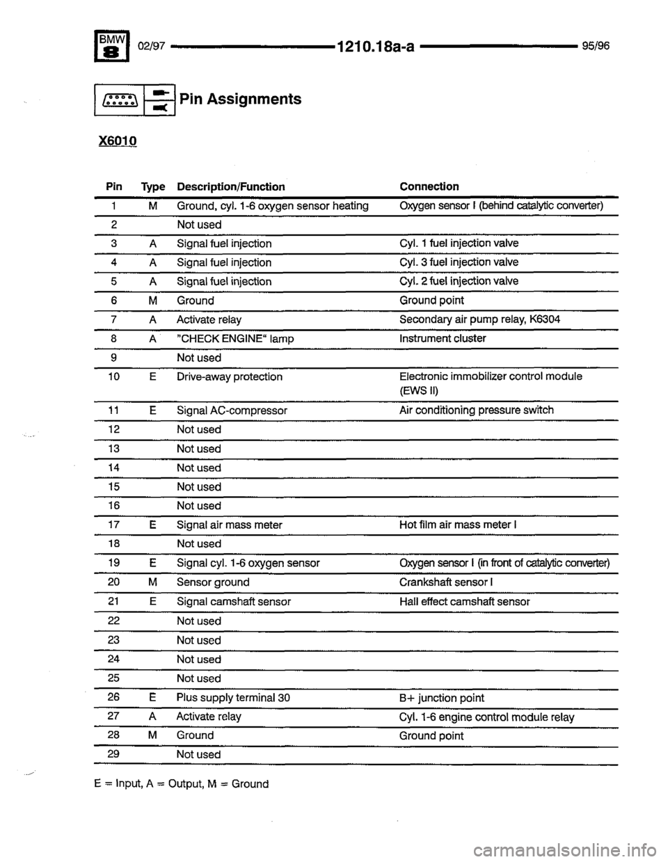 BMW 850csi 1995 E31 Electrical Troubleshooting Manual 