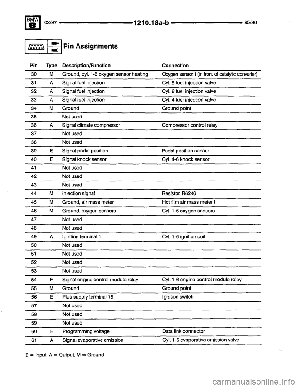 BMW 850csi 1995 E31 Electrical Troubleshooting Manual 