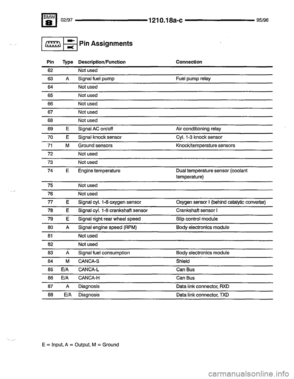 BMW 850csi 1995 E31 Electrical Troubleshooting Manual 