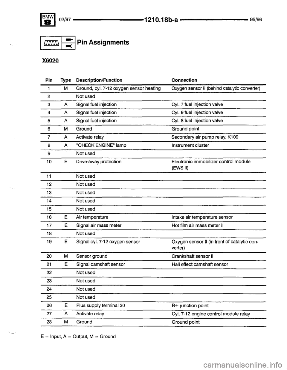 BMW 850csi 1995 E31 Electrical Troubleshooting Manual 