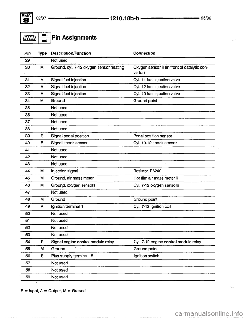 BMW 850csi 1995 E31 Electrical Troubleshooting Manual 