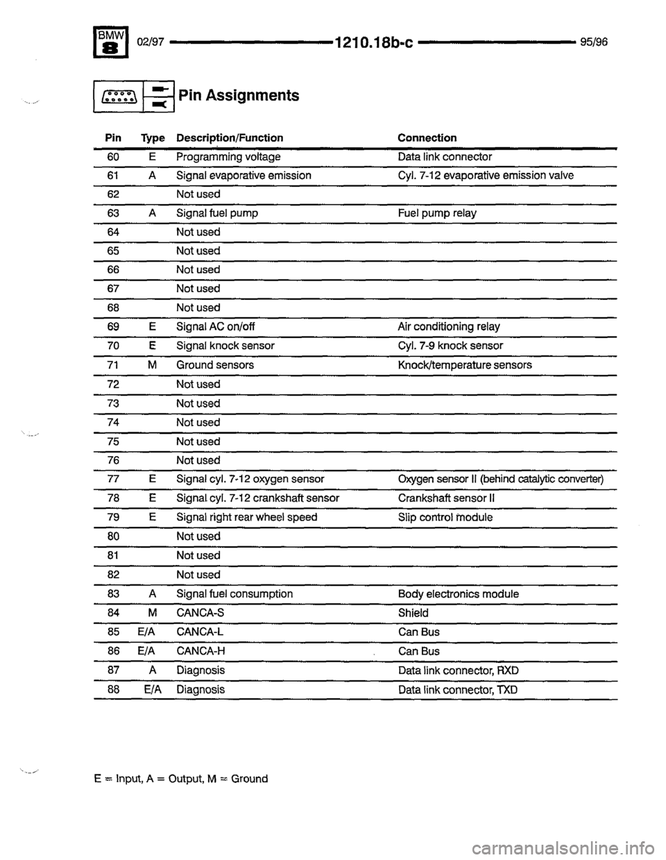 BMW 850csi 1995 E31 Electrical Troubleshooting Manual 