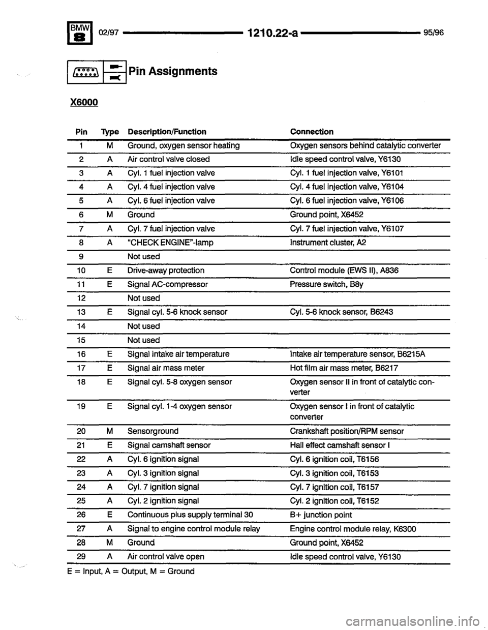 BMW 850csi 1995 E31 Electrical Troubleshooting Manual 