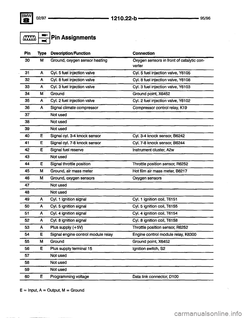 BMW 850csi 1995 E31 Electrical Troubleshooting Manual 