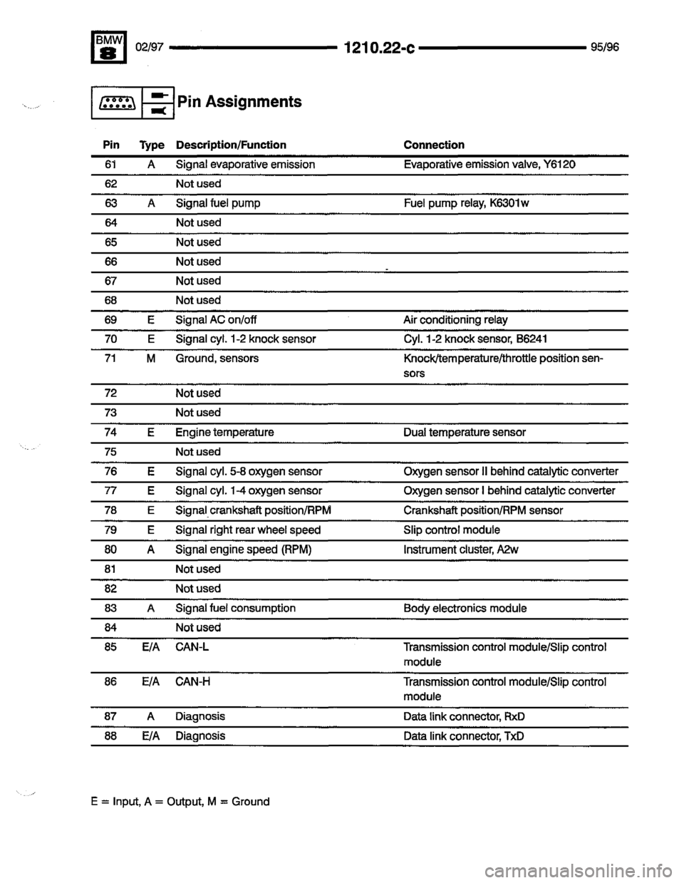 BMW 850csi 1995 E31 Electrical Troubleshooting Manual 