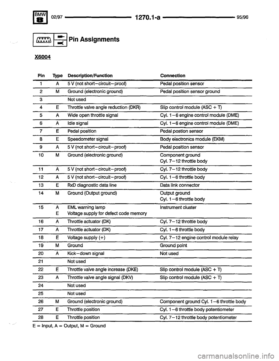 BMW 850csi 1995 E31 Electrical Troubleshooting Manual 