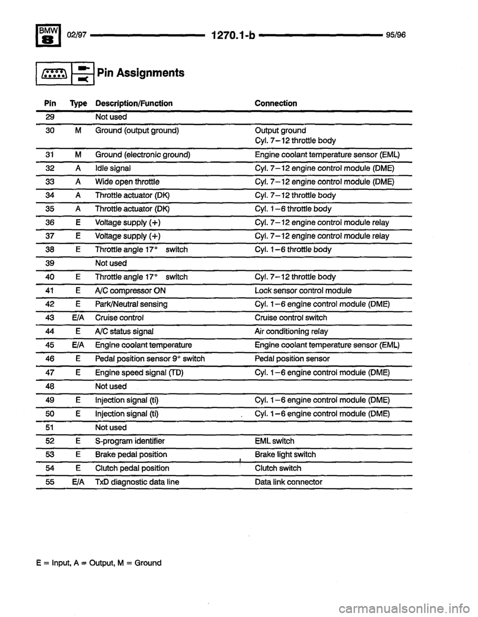 BMW 850csi 1995 E31 Electrical Troubleshooting Manual 