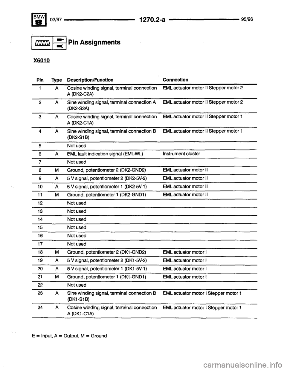 BMW 850csi 1995 E31 Electrical Troubleshooting Manual 