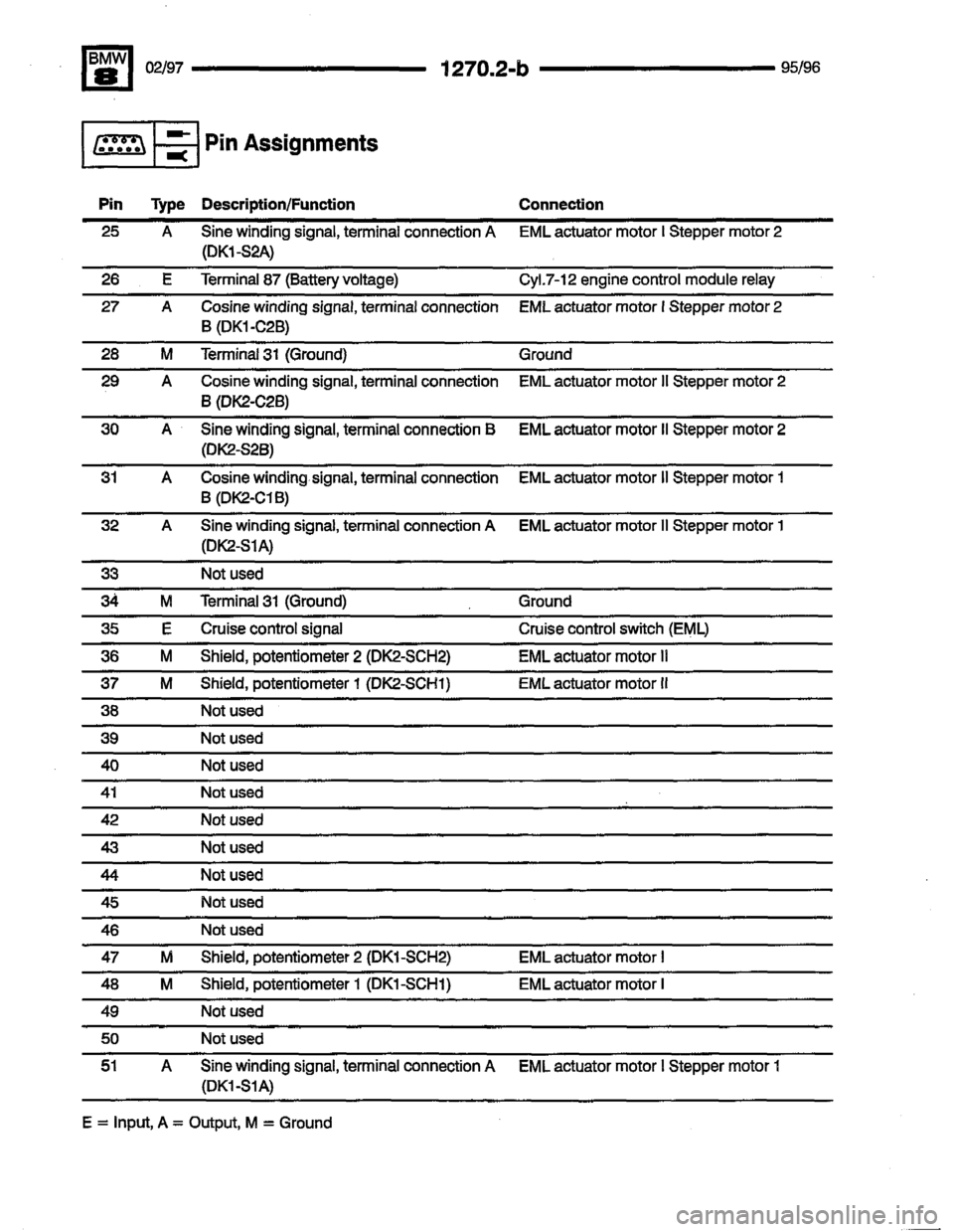 BMW 850csi 1995 E31 Electrical Troubleshooting Manual 