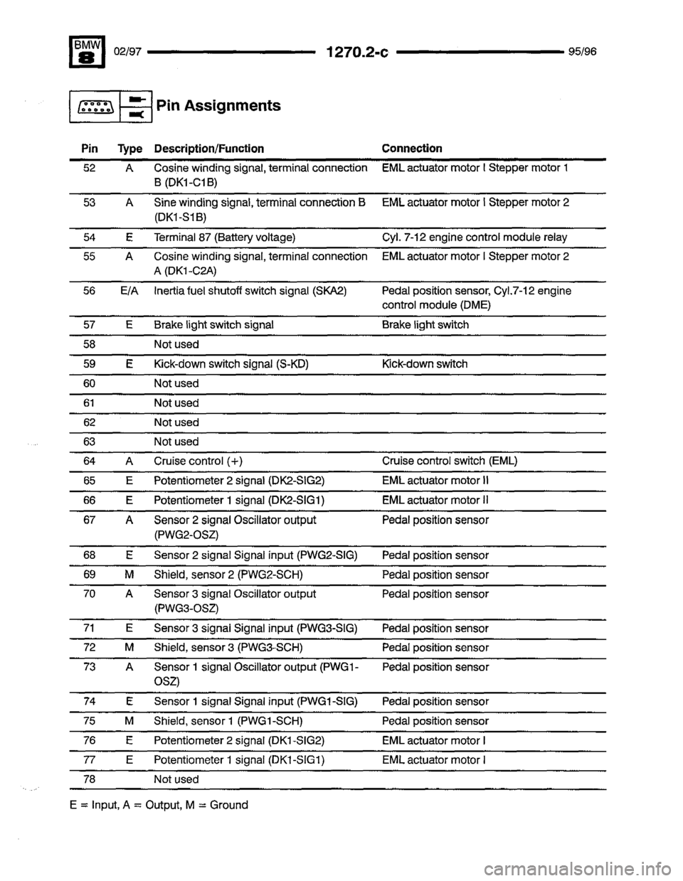 BMW 850csi 1995 E31 Electrical Troubleshooting Manual 