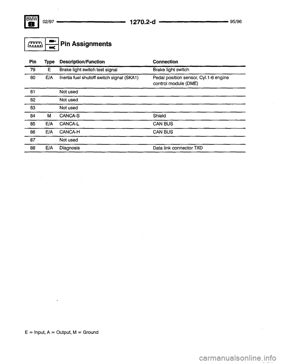 BMW 850csi 1995 E31 Electrical Troubleshooting Manual 