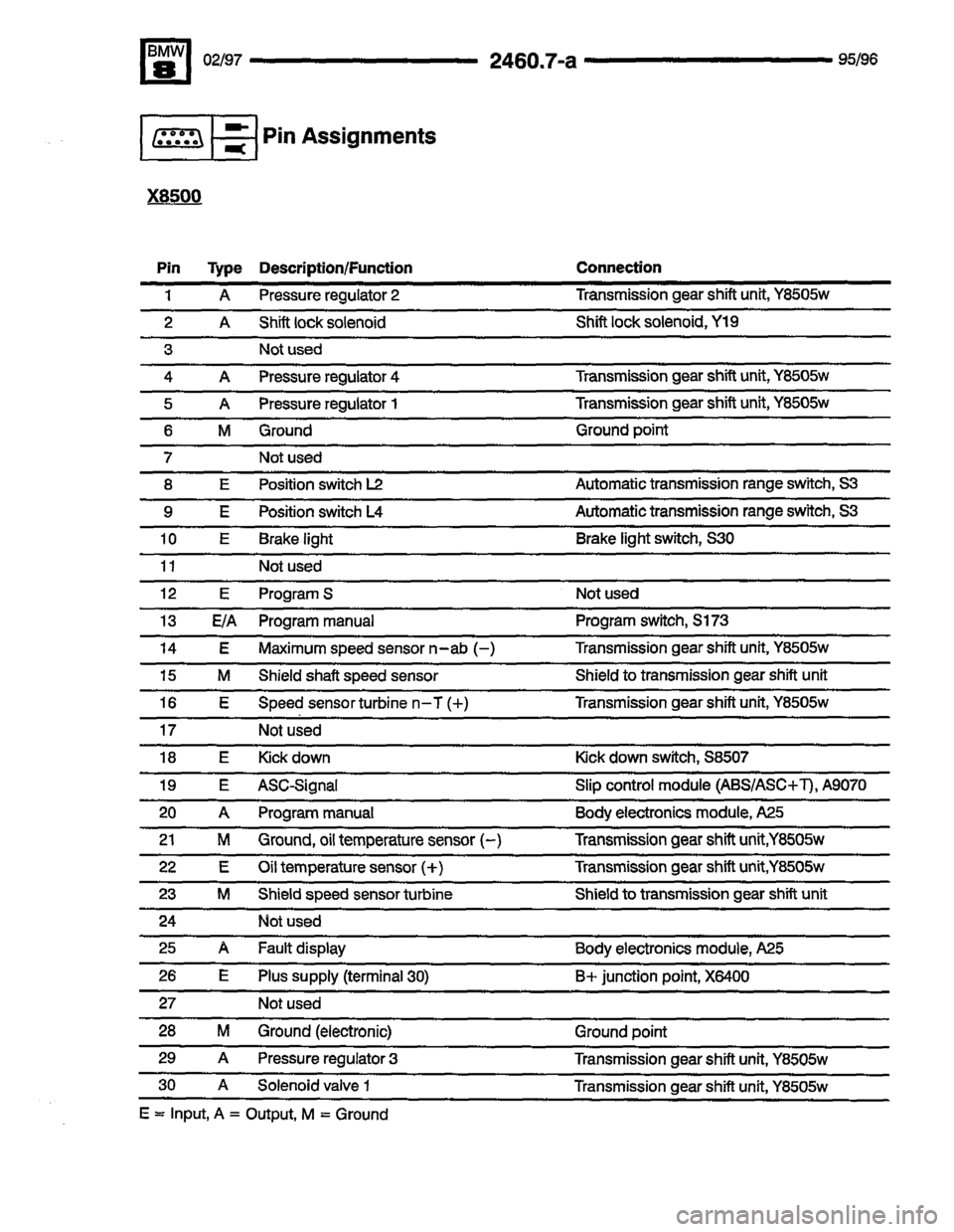 BMW 850csi 1995 E31 Electrical Troubleshooting Manual 