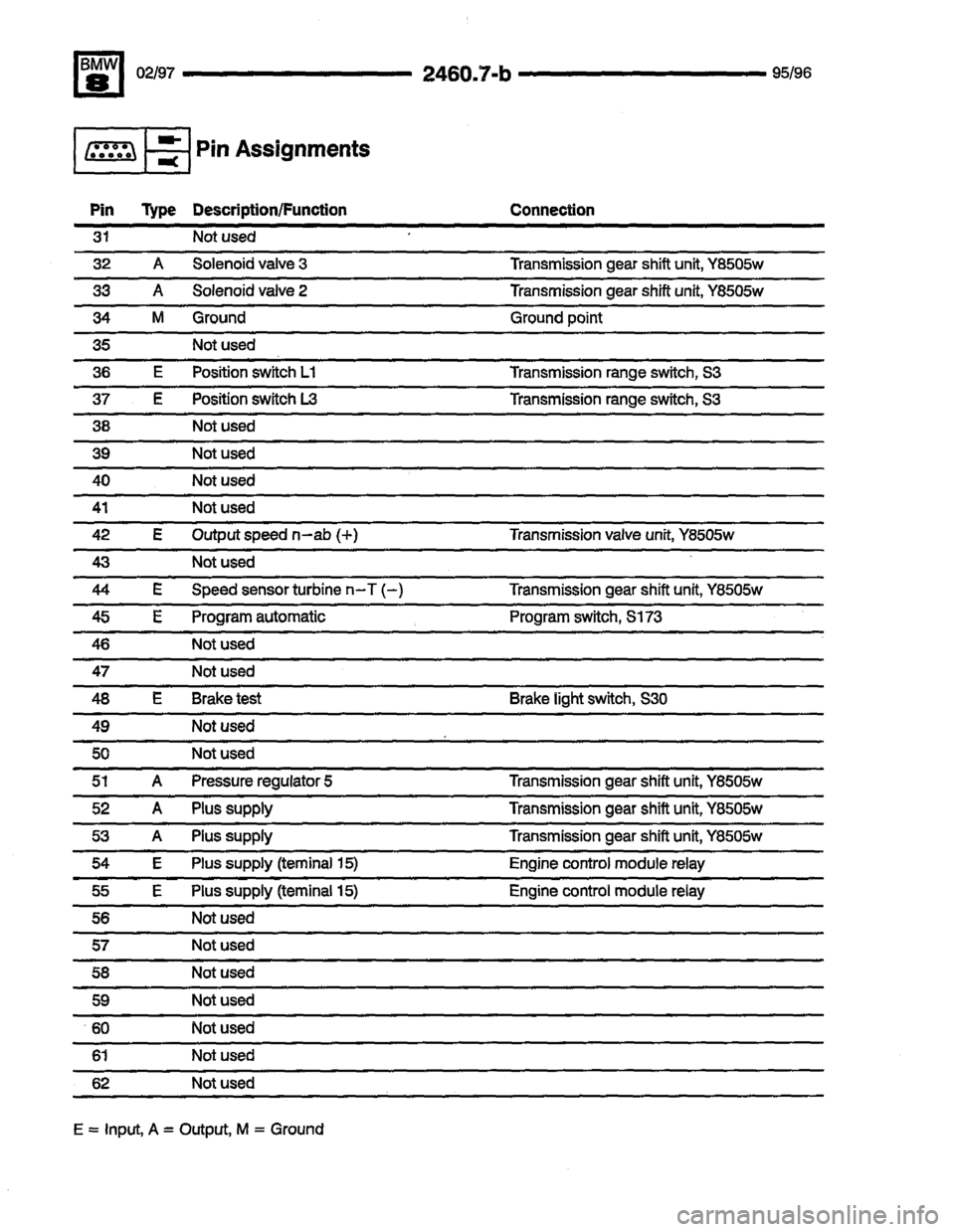 BMW 850csi 1995 E31 Electrical Troubleshooting Manual 