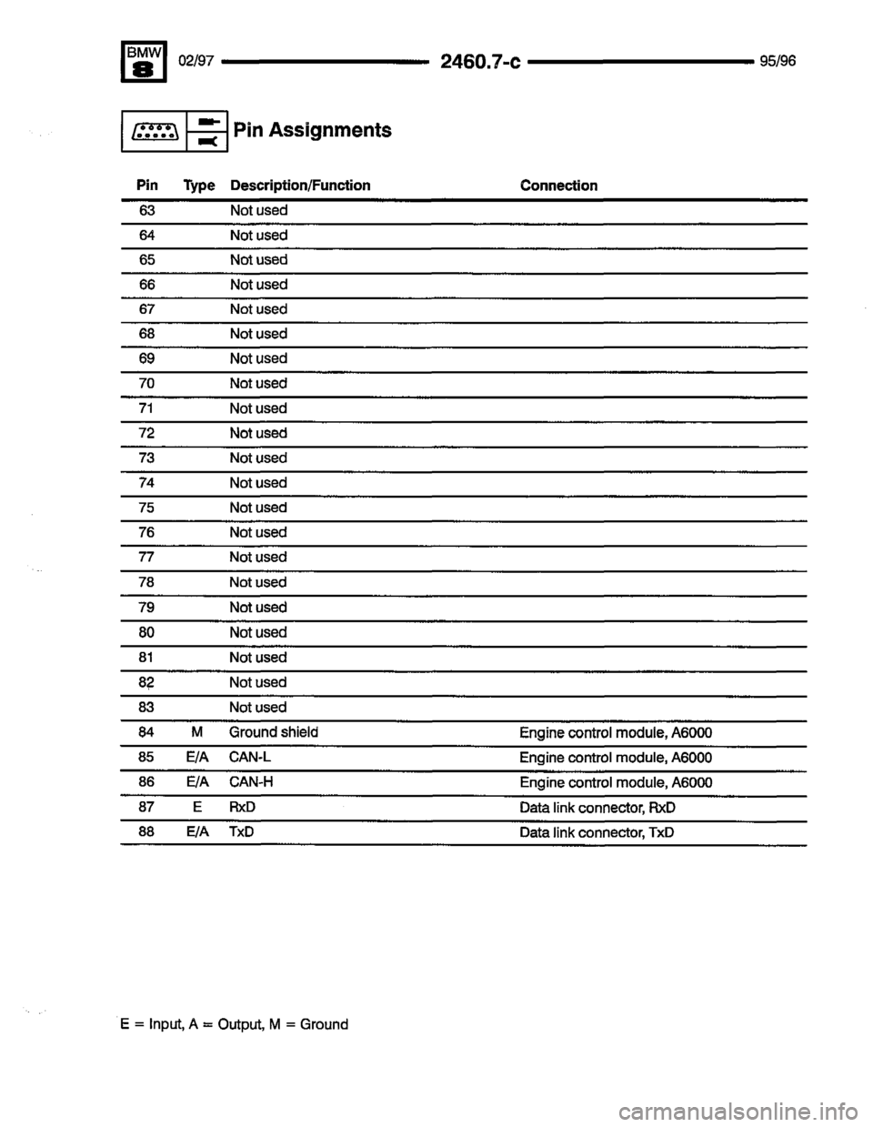 BMW 850csi 1995 E31 Electrical Troubleshooting Manual 