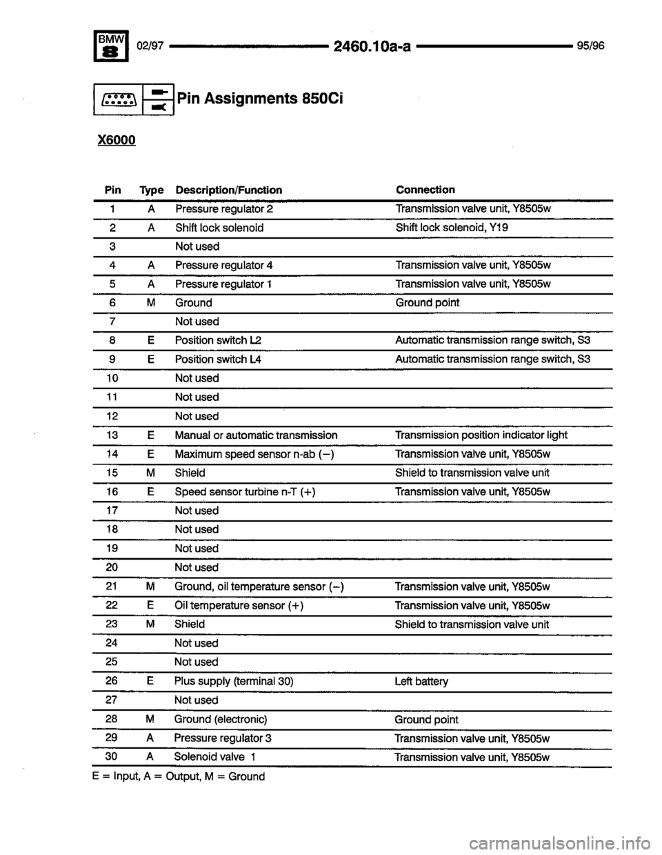 BMW 850csi 1995 E31 Electrical Troubleshooting Manual 
