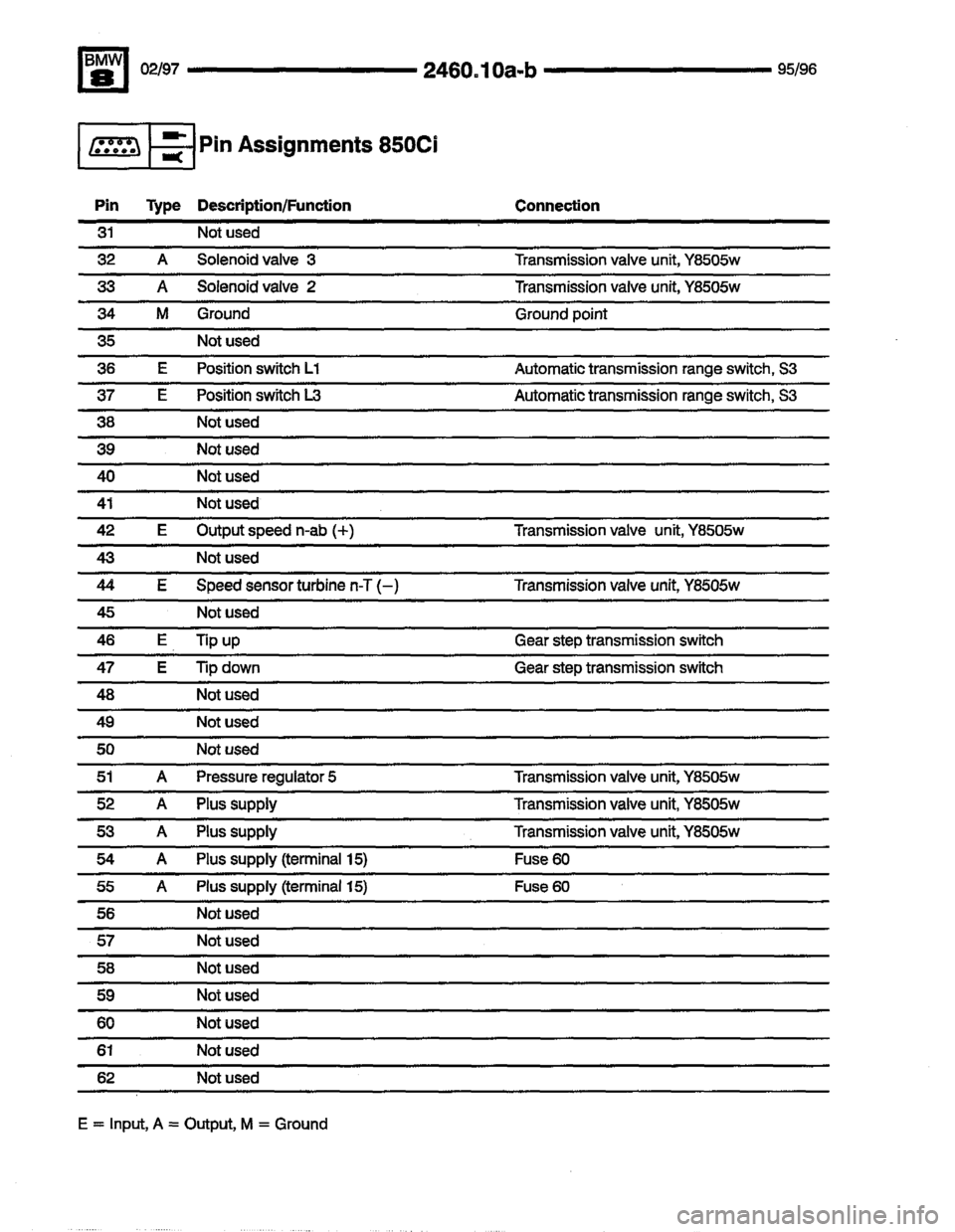 BMW 850csi 1995 E31 Electrical Troubleshooting Manual 