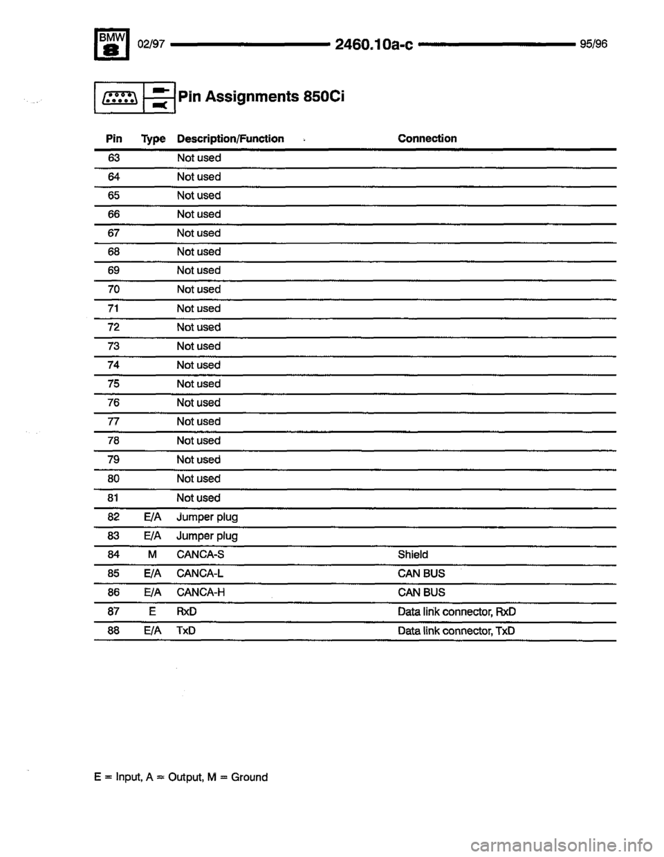 BMW 850csi 1995 E31 Electrical Troubleshooting Manual 