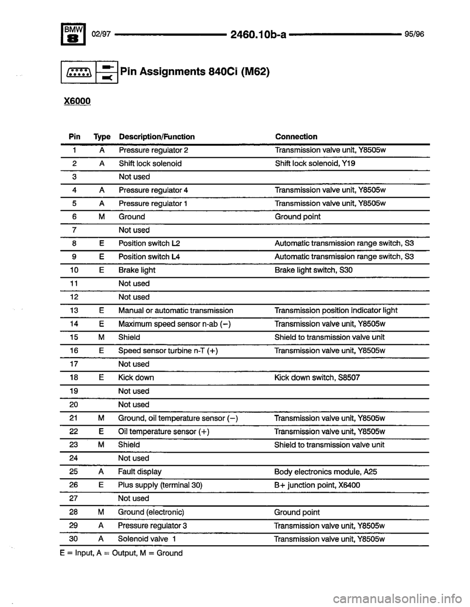 BMW 850csi 1995 E31 Electrical Troubleshooting Manual 