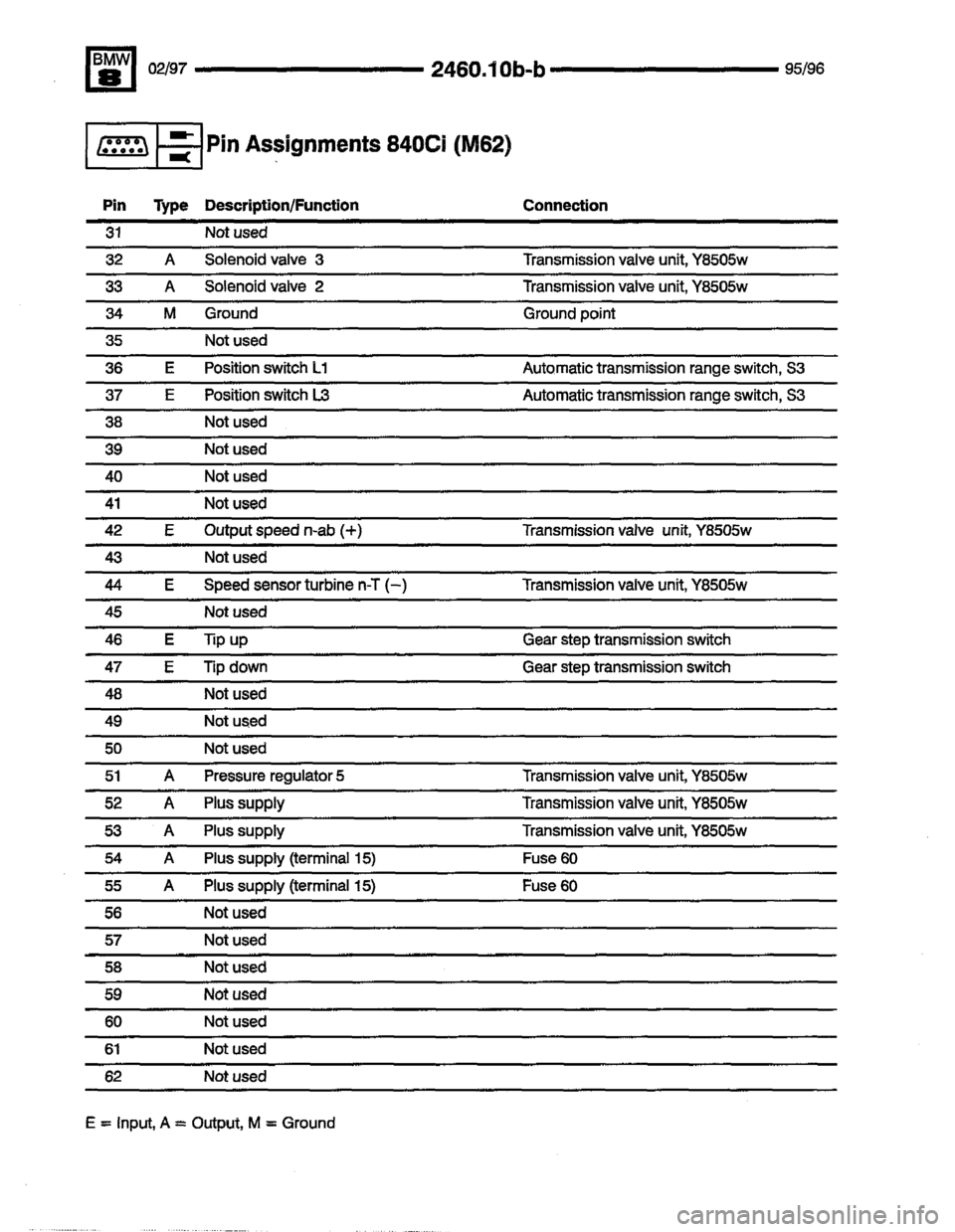 BMW 850csi 1995 E31 Electrical Troubleshooting Manual 