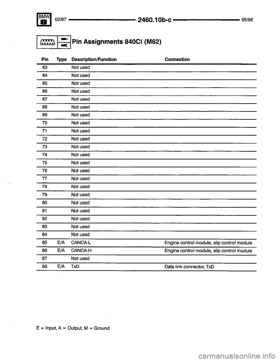 BMW 850csi 1995 E31 Electrical Troubleshooting Manual 
